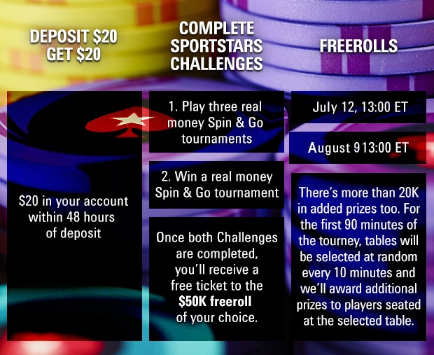 Spin And Go Freeroll